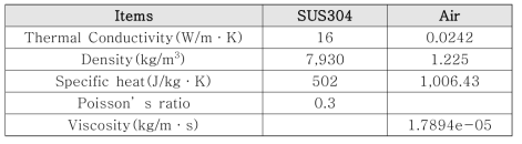 열·유동 해석을 위한 재료의 물성치