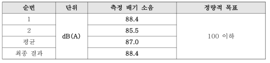 배기소음 측정결과