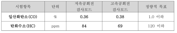 배출가스 측정결과