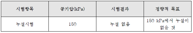 누설시험 시험결과