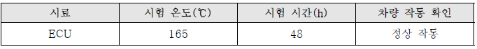 고온시험 측정 결과