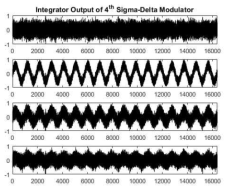 Operational amplifier output waveform