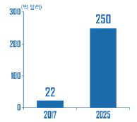 세계 청소 로봇 시장 전망