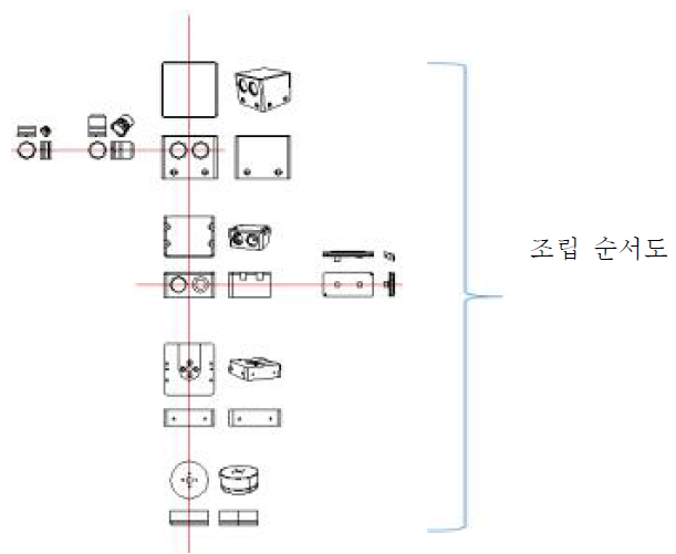 기구 구조 모듈화 및 최적화 설계