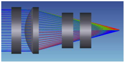 LiDAR용 수광 광학계 구조 (f25 Collimator 적용 시의 공간)