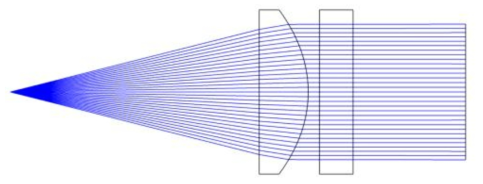 구면 Collimator 적용한 광학계 설계 Layout