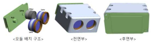 LiDAR 모듈 소형화 설계 및 배치