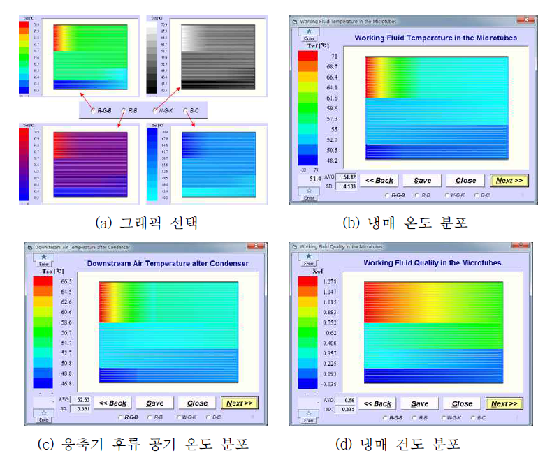 응축기 성능 해석 결과 그래프 사례 (1)