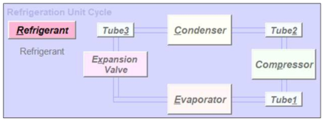 냉동기 사이클 성능 해석 프로그램의 메인 화면 - 구성 요소 다이어그램