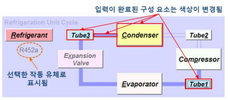 냉동기 사이클 구성 요소 다이어그램의 사용 사례