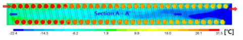 구리 열교환기 단면의 온도 분포 (Section A-A′)