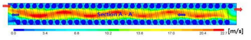 구리 열교환기 단면의 속도 분포 (Section A-A′)