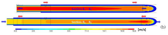 알루미늄 열교환기 단면의 속도 분포 (Section B1-B1′, Section B2-B2′)