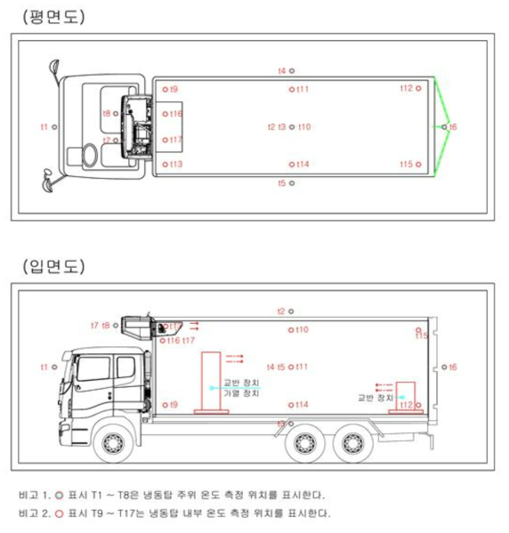 냉동유닛 성능 측정용 보랭 차체 온도 측정위치