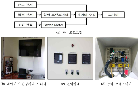 냉동 탑차 성능 시험 장치