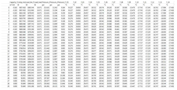 Raw Data 화면