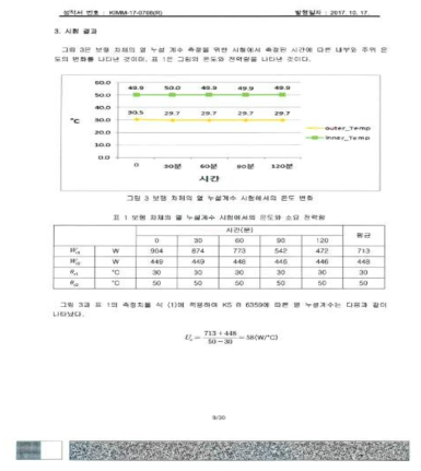 KIMM 인증 시험성적서(열 누설 계수)