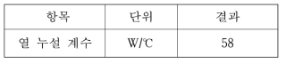 열 누설 계수 시험 결과