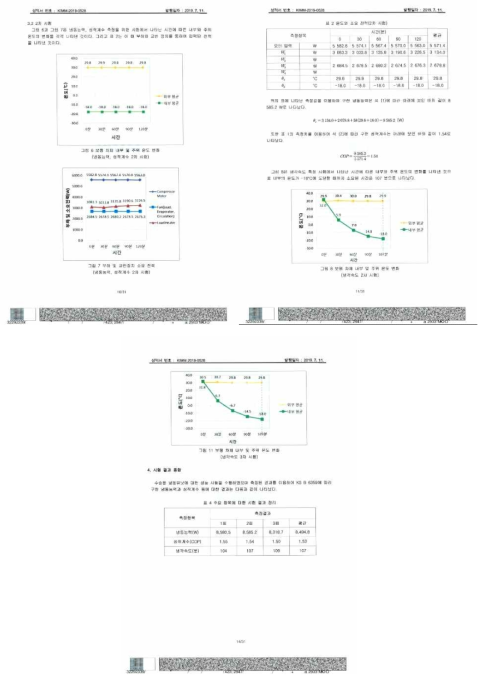 KIMM 인증 시험성적서(냉동 능력)