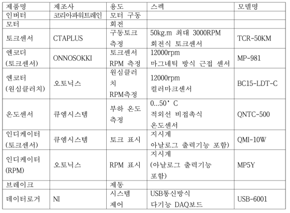 평가 프로그램 구성 부품