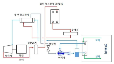 일체형 냉동탑차용 냉동기의 개념도