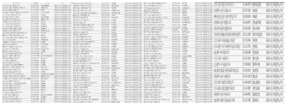 카다로그 발송한 특장차 리스트