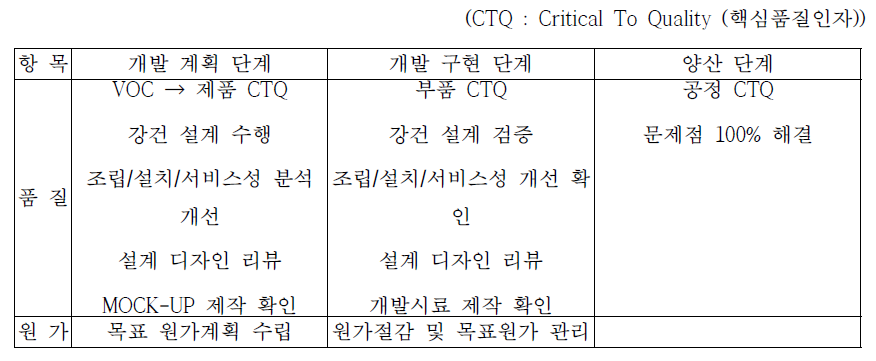 개발 전략