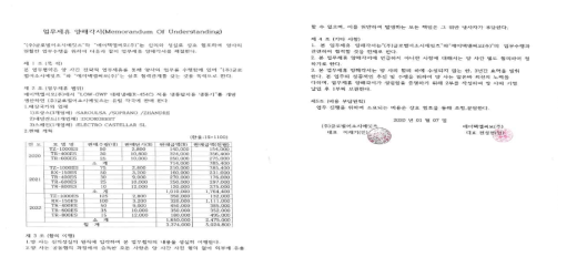 업무제휴 양해각서(글로벌어소시에잇츠)