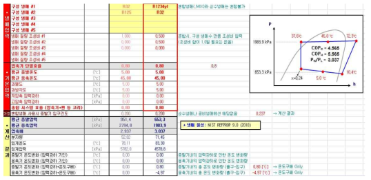 냉동사이클 이론 해석 프로그램 (혼합냉매 해석 가능)