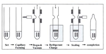 재질 적합성 평가를 위한 밀봉 유리관 제작(ASHRAE Standard 97-2007)