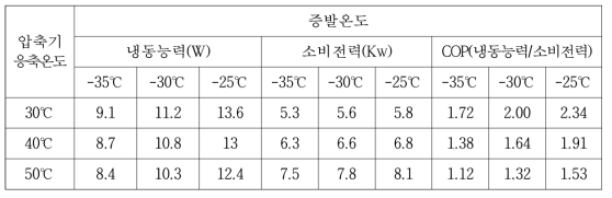 Copland 스크롤 압축기 ZF24KVE (R-404a,60Hz)