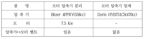 압축기 비교