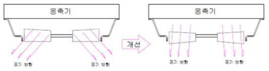 응축기팬 개선