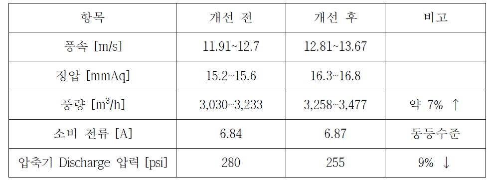 응축기팬 비교