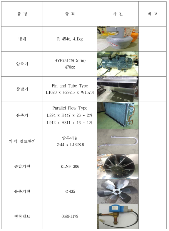 3차년도 시제품 제작 사양