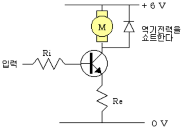 FET를 이용한 DC모터의 속도제어 기본 원리