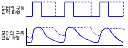 모터 입력,전압 파형