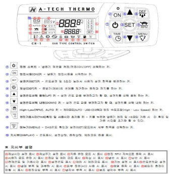 각부의 명칭 및 기능