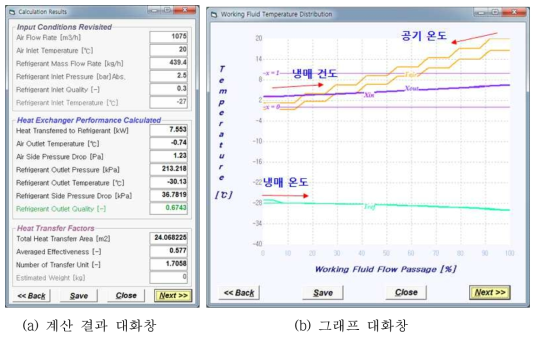 R-452a 냉매를 사용한 증발기 성능 해석 결과