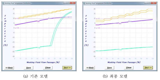 증발기 성능 비교 분석을 위한 프로그램 실행 결과 그래프 (3)