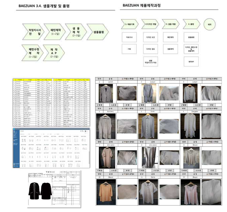 배주안컴퍼니 샘플생산시 플랫폼활용 결과물