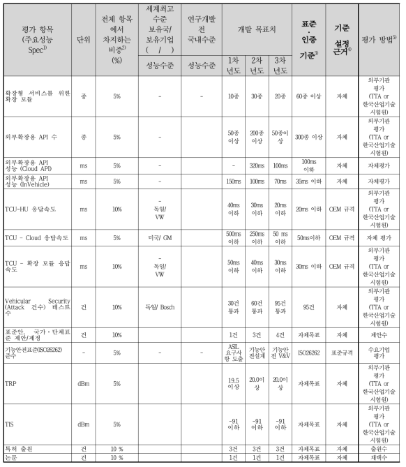 정량적 목표