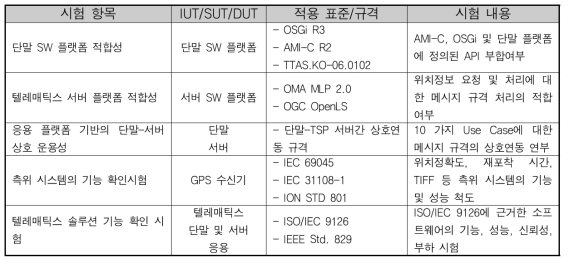 시큐리티 평가