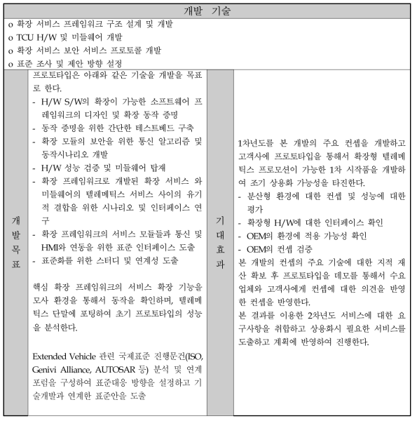 1년차 개발목표