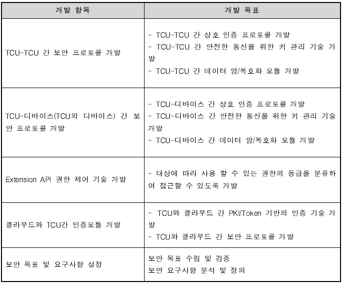 디지캡 1차년도 개발 항목