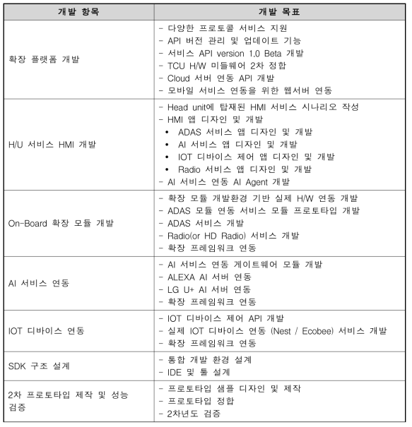 오비고 2차년도 개발 항목