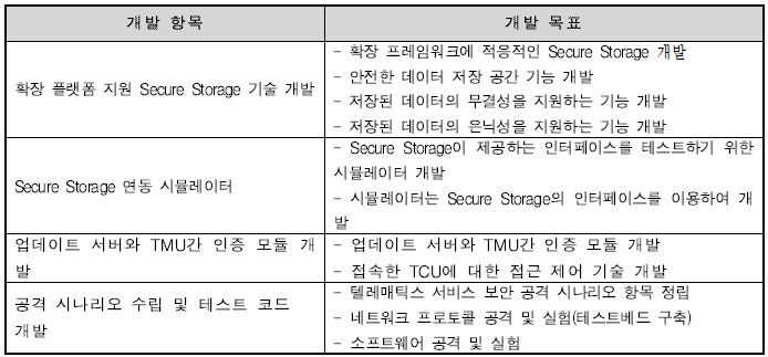 디지캡 3차년도 개발 항목