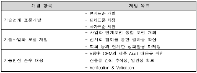 한국전자정보통신산업진흥회 3차년도 개발 항목