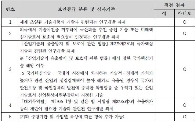 보안등급 분류 및 심사기준