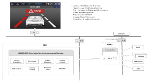 ADAS 연동 구조도